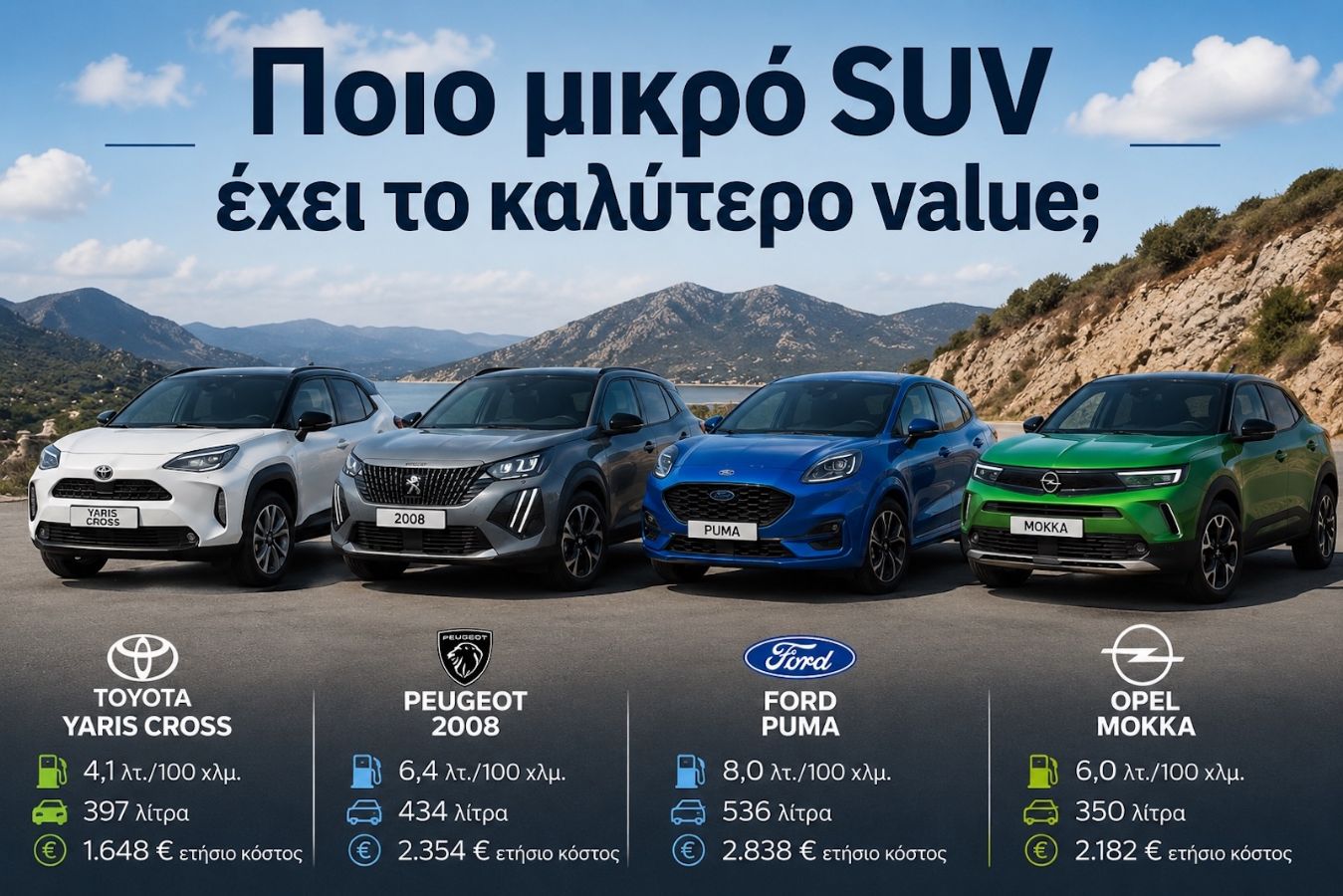 Ποιο μικρό SUV έχει το καλύτερο value; Τιμή, κατανάλωση και χώροι